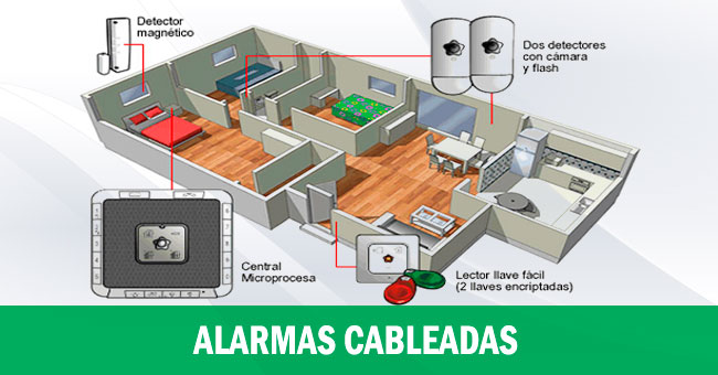alarmas cableadas alarmas cableados e inalambricas galton systems venta camaras de seguridad surco lima peru